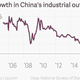 Image for article titled China is on track for the biggest reduction in coal use ever recorded